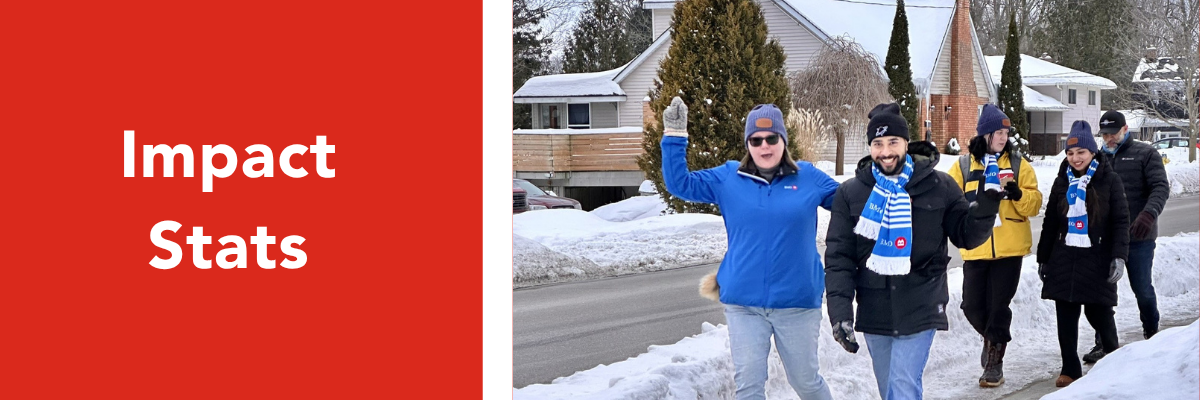 Impact Stats Banner - photo of Coldest Night of the Year walk
